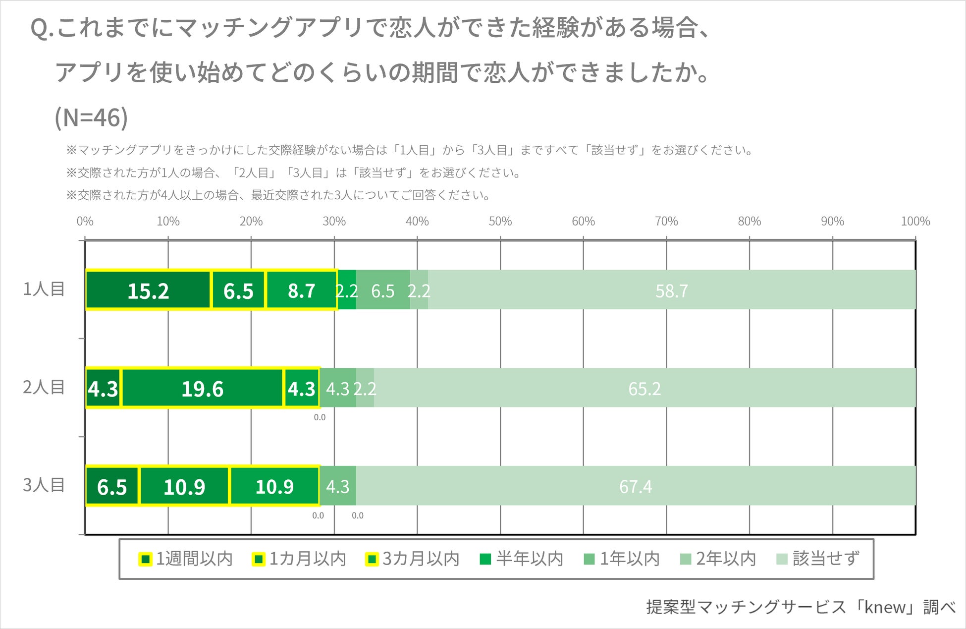 リブセンス【理想のクリスマスの過ごし方】に関するアンケート調査を実施　支持率1位のクリスマスデートは「ゆっくりお家デート」　世代・性別で見える特徴はいかにのサブ画像12