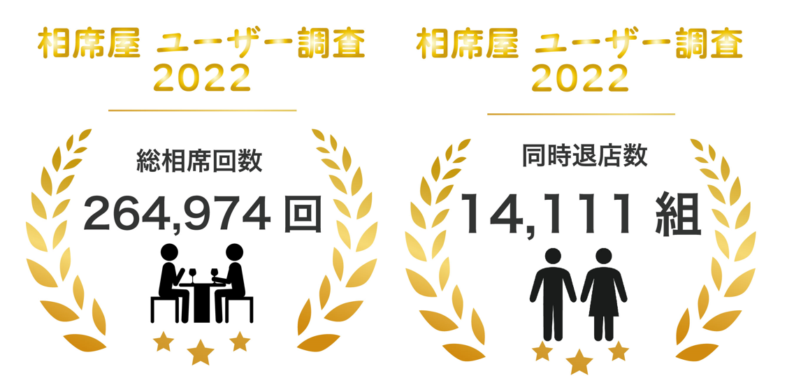 2022年10月の総相席回数180,690回総同時退店数9,859回を突破！数字で見る2022年10月実績レポートのメイン画像
