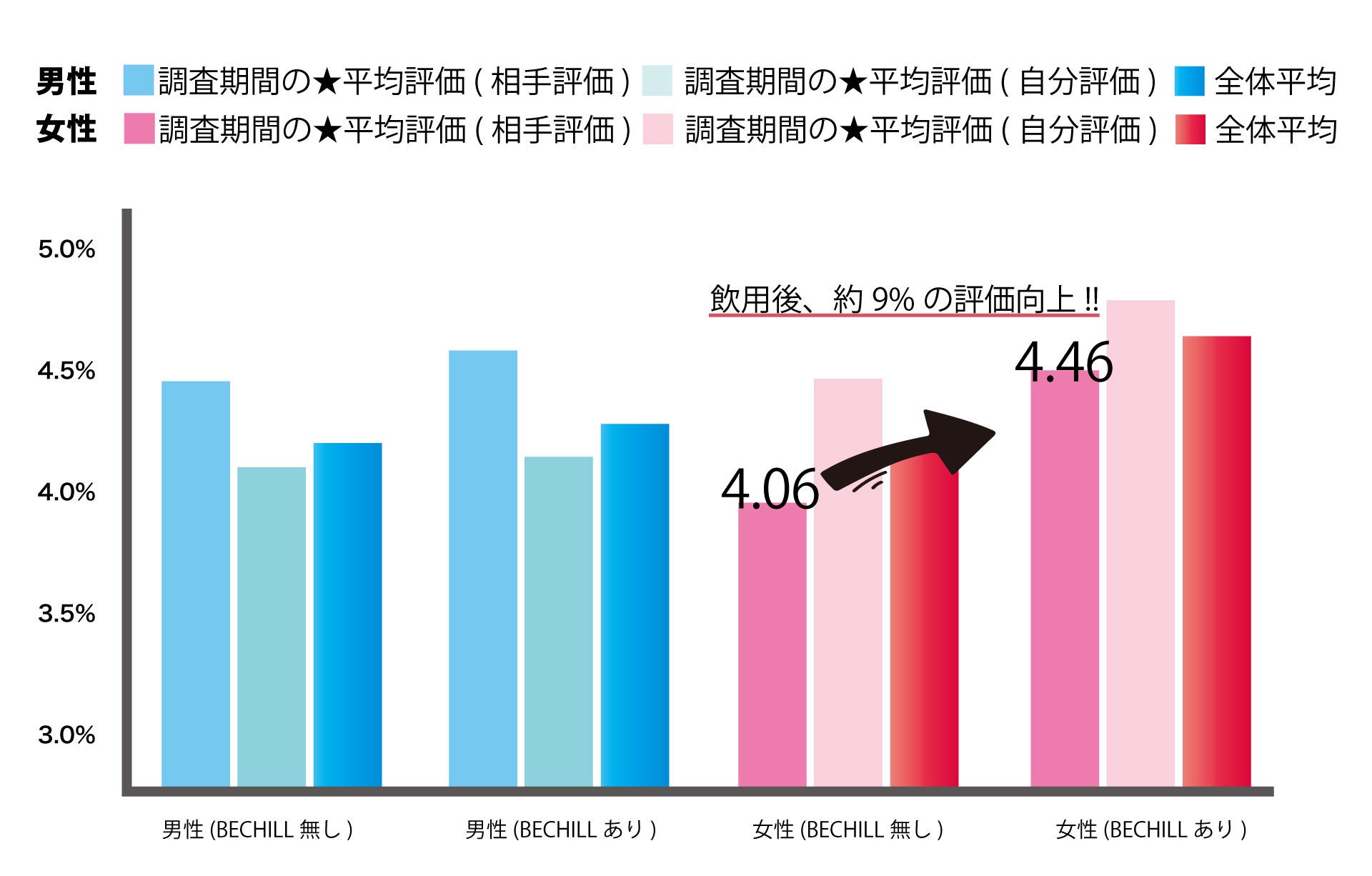 2022年10月会員数83,443人、総相席人数27,2941人を突破！1対1の相席屋「THE SINGLE」数字で見る2022年10月実績レポートのサブ画像7