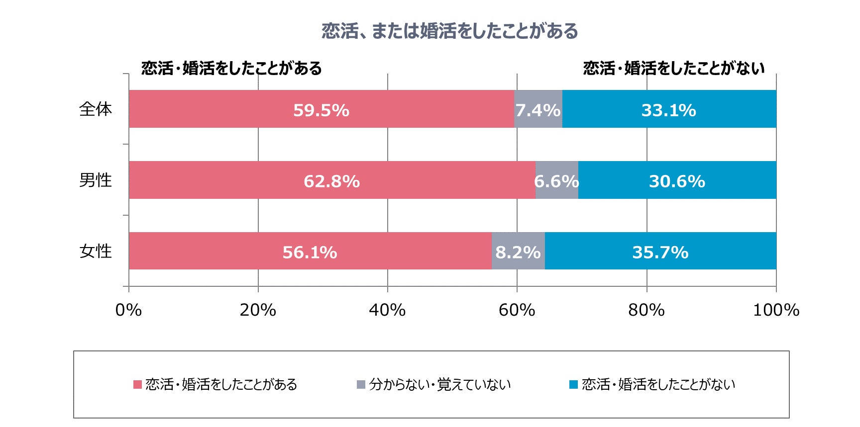 初めての恋活、婚活はマッチングアプリでのサブ画像2