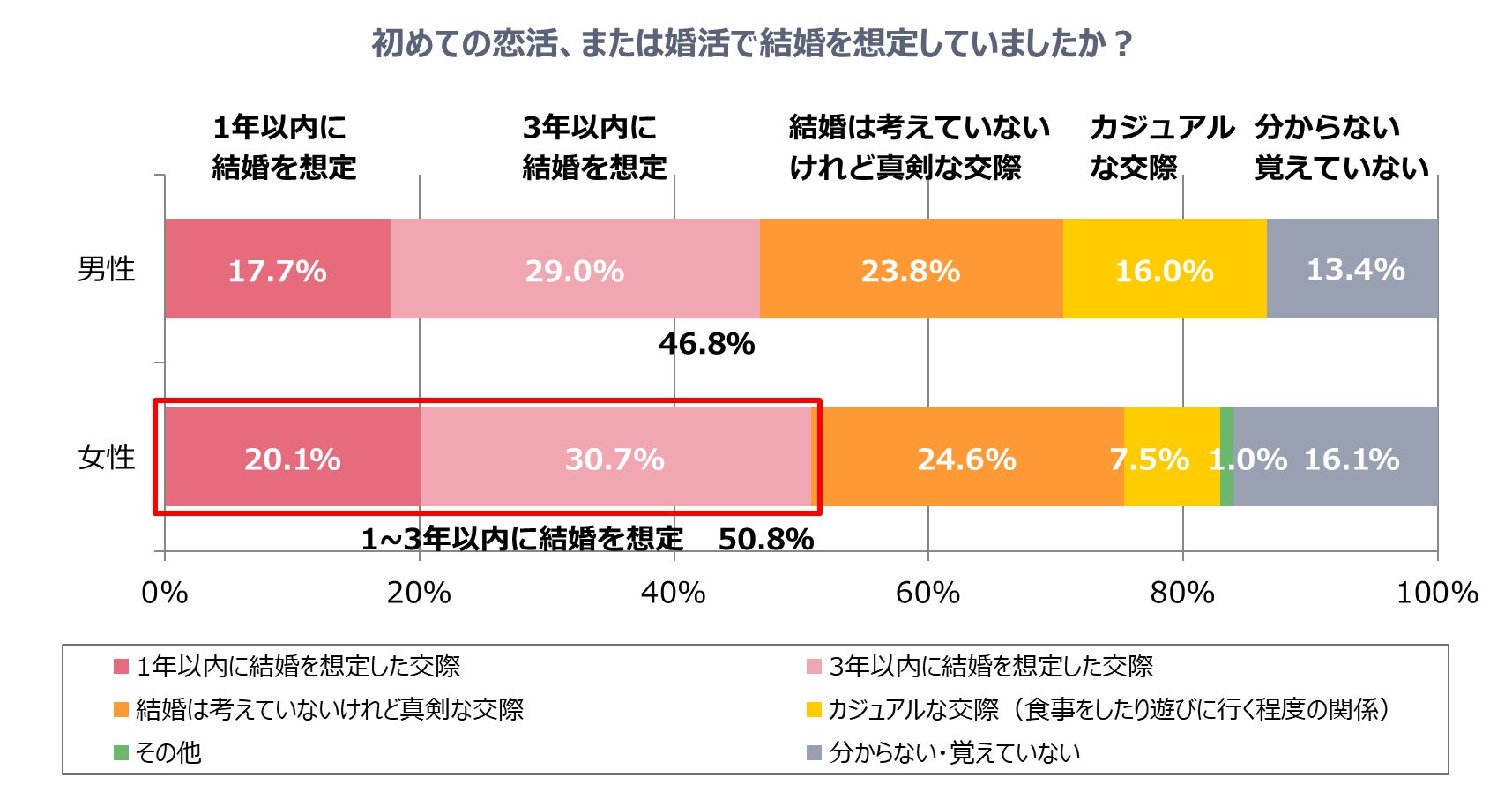 初めての恋活、婚活はマッチングアプリでのサブ画像4