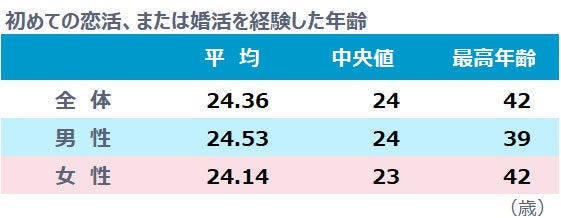 初めての恋活、婚活はマッチングアプリでのサブ画像5