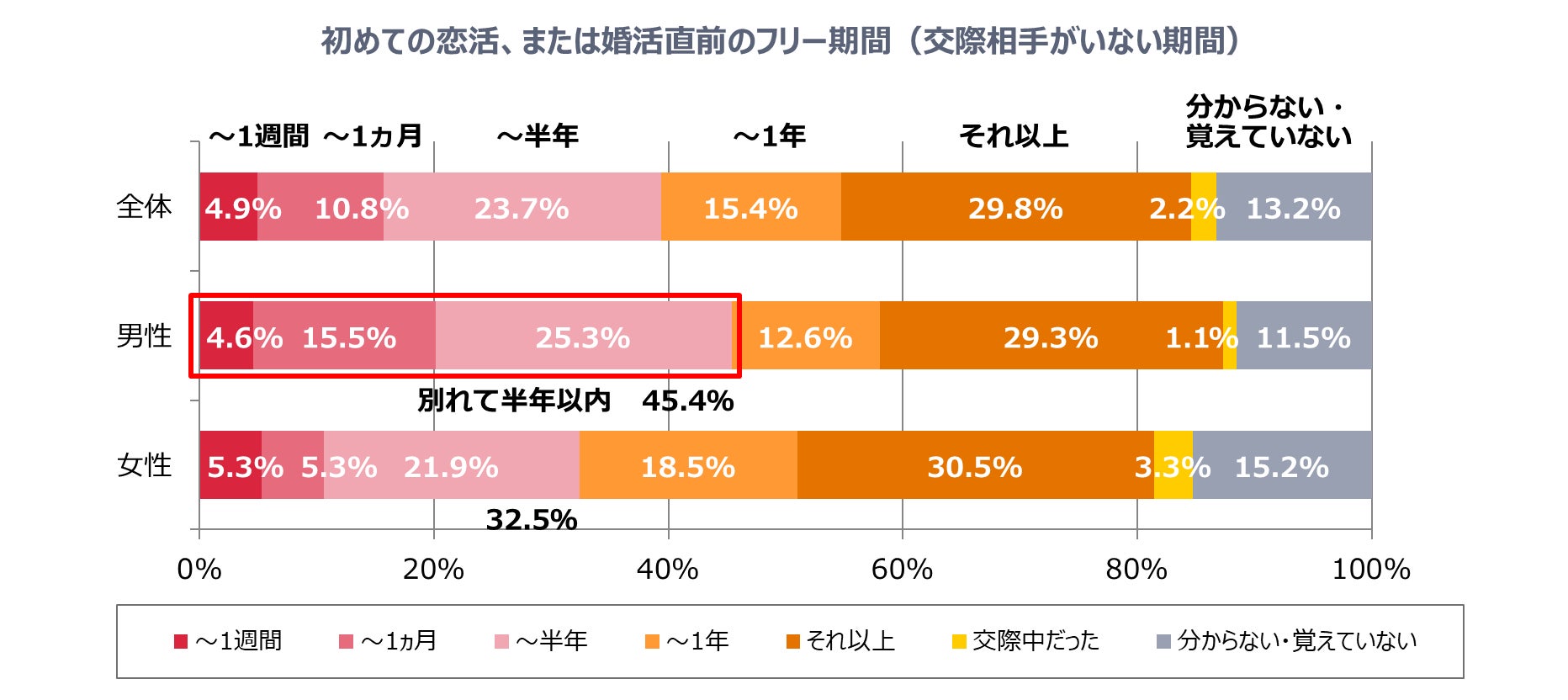 初めての恋活、婚活はマッチングアプリでのサブ画像7