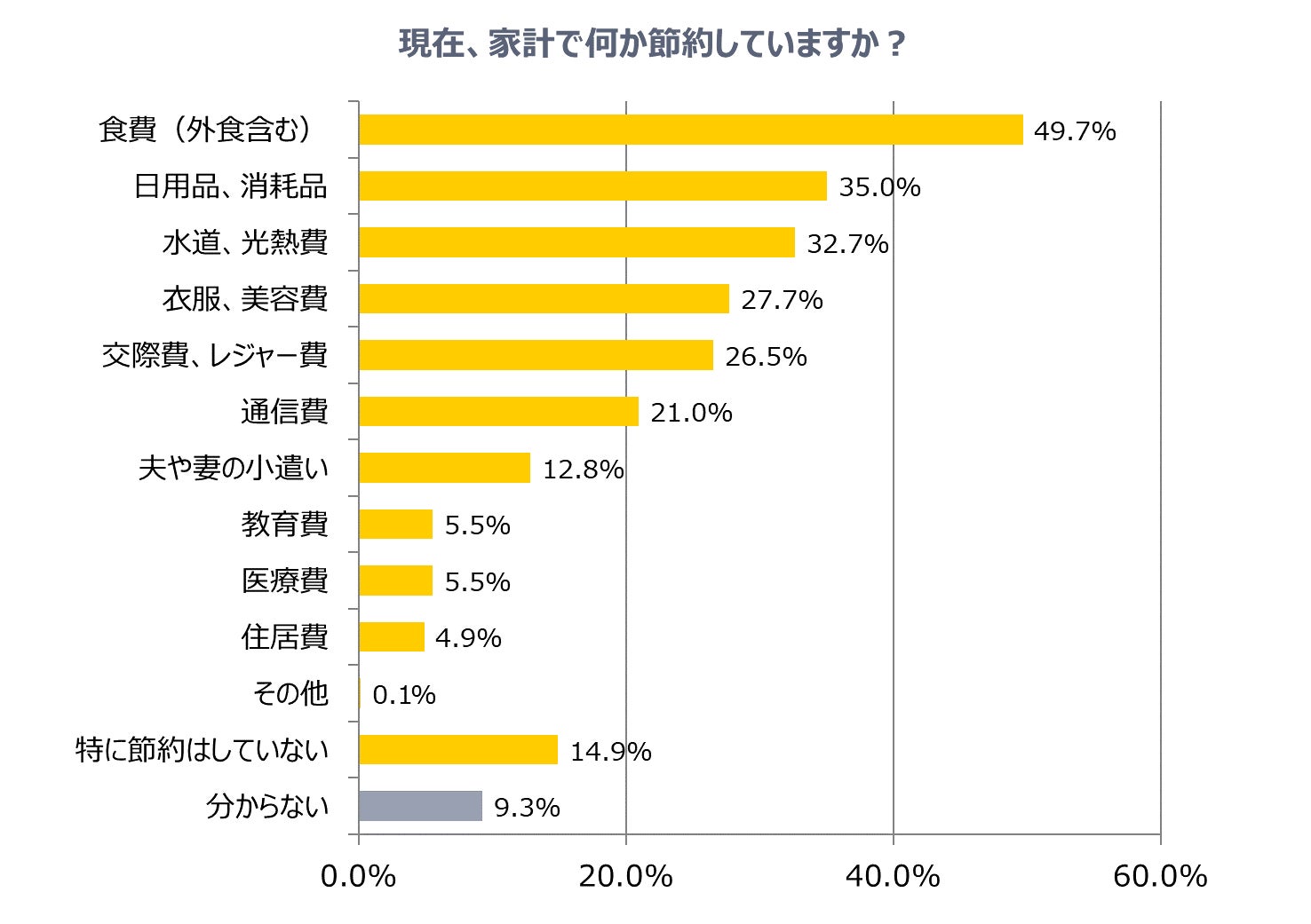 夫が家計を管理している家庭は幸福度が高いのサブ画像3