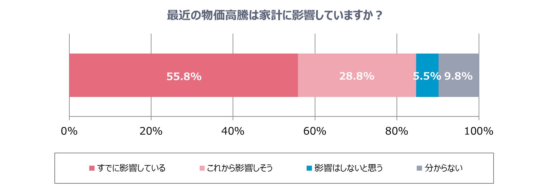 夫が家計を管理している家庭は幸福度が高いのサブ画像7