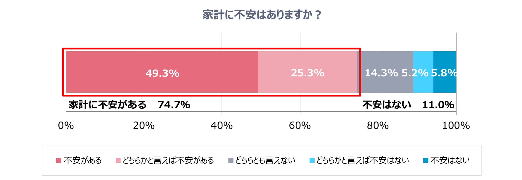 夫が家計を管理している家庭は幸福度が高いのサブ画像8