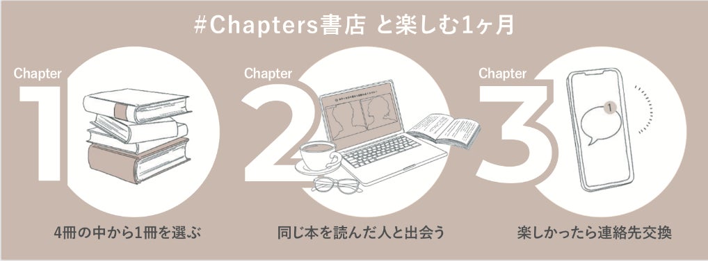 Xmasコフレのような12月に。本×出会いのChapters書店、選書テーマ「ありがとう」にちなんだ4作品とリップのギフトを添え、1年分のありがとうを。のサブ画像4