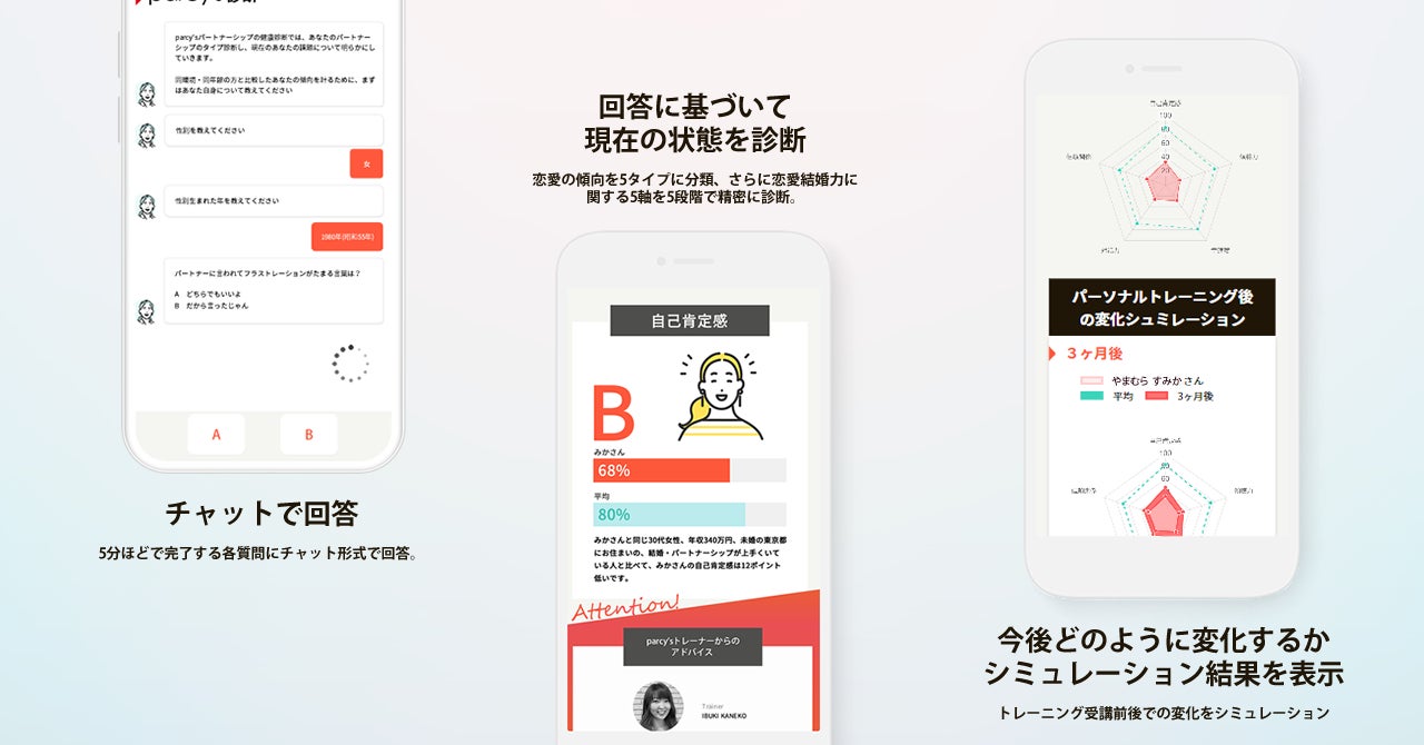 長崎のスタートアップ株式会社イグアスが「恋愛結婚能力シュミレーションAI」の特許を取得のサブ画像2