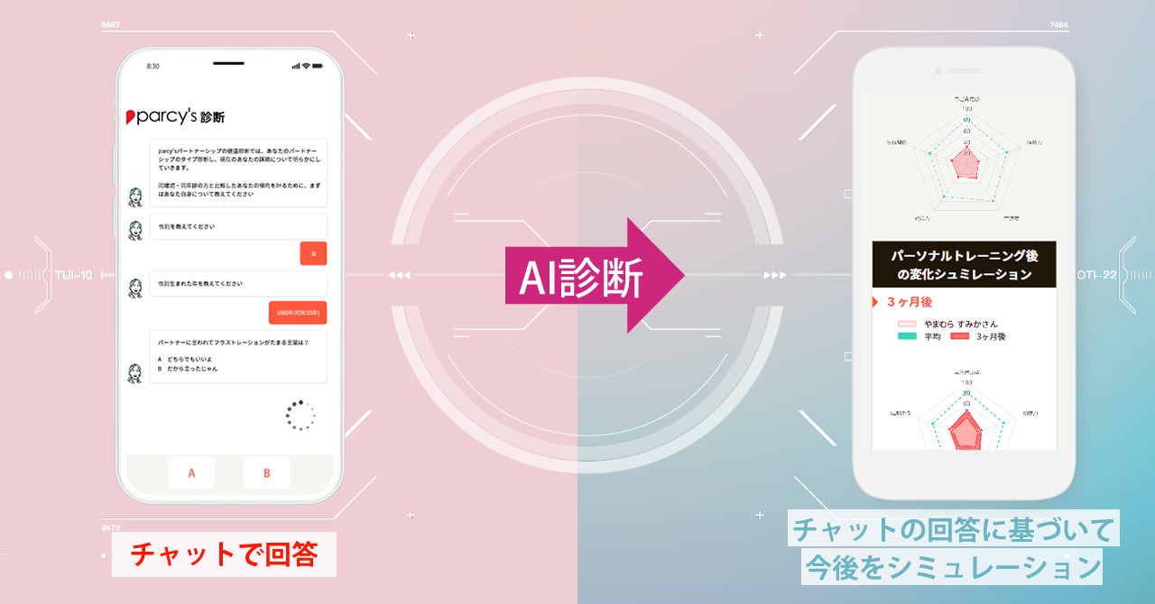 長崎のスタートアップ株式会社イグアスが「恋愛結婚能力シュミレーションAI」の特許を取得のサブ画像3