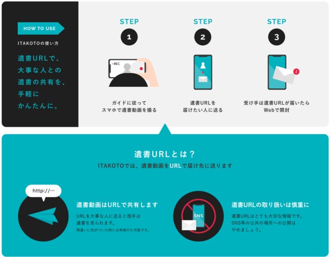 ペット好きのための、婚活・恋活・友達探しのマッチングアプリ「アモル ペット」が、会員向けに遺書動画サービス「ITAKOTO」を利用開始のサブ画像7