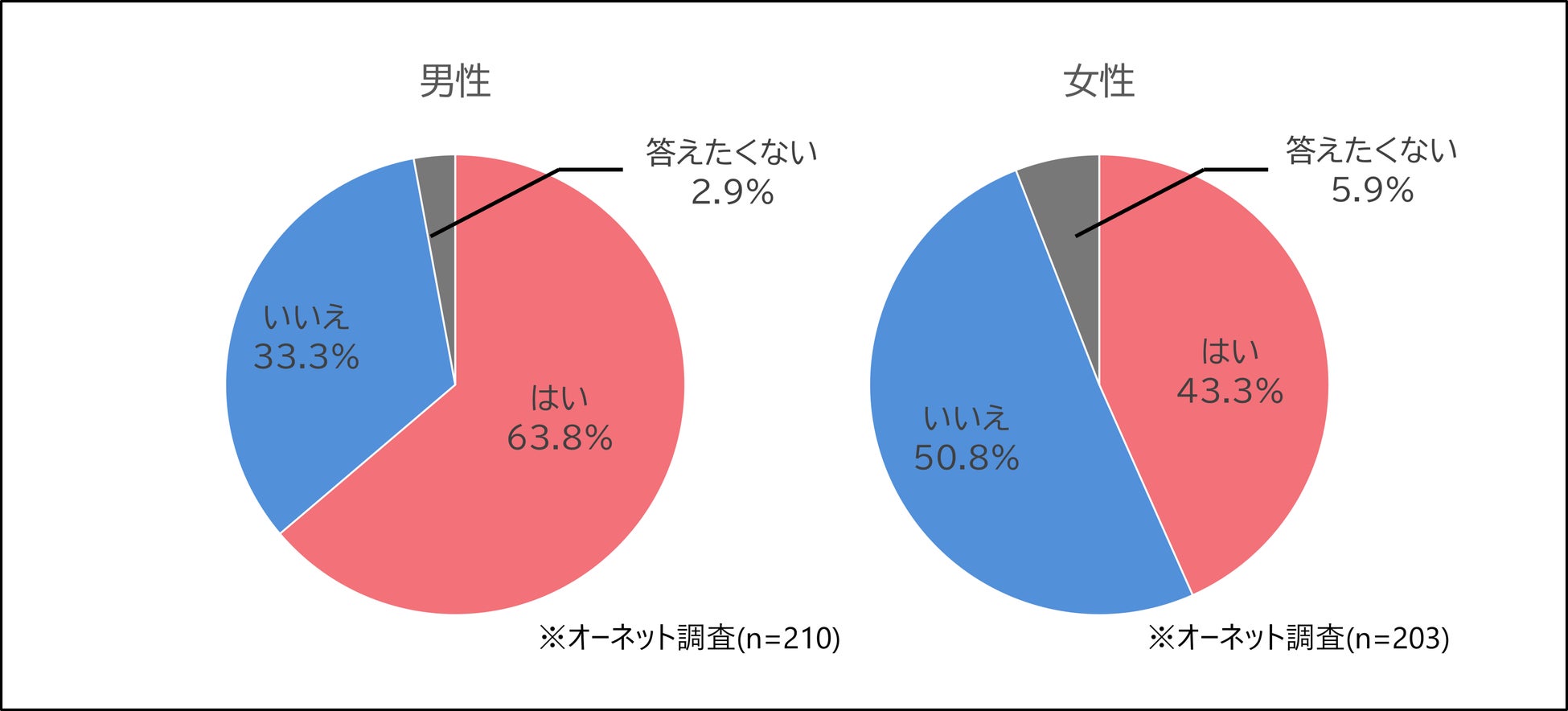 交際相手が欲しくなる季節トップは”冬”！ クリスマスなどのイベントがあることや人肌恋しくなることが理由に欲しいと思うシチュエーションについては男女差ものサブ画像2