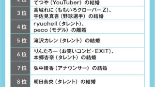 2022年の恋愛を総まとめ！Omiai Report light 『恋愛トレンド2022（前編）』～30歳が結婚の理想であり上限、奢られたい女性は実は24.3%～のメイン画像
