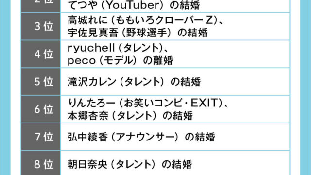 2022年の恋愛を総まとめ！Omiai Report light 『恋愛トレンド2022（前編）』～30歳が結婚の理想であり上限、奢られたい女性は実は24.3%～のメイン画像