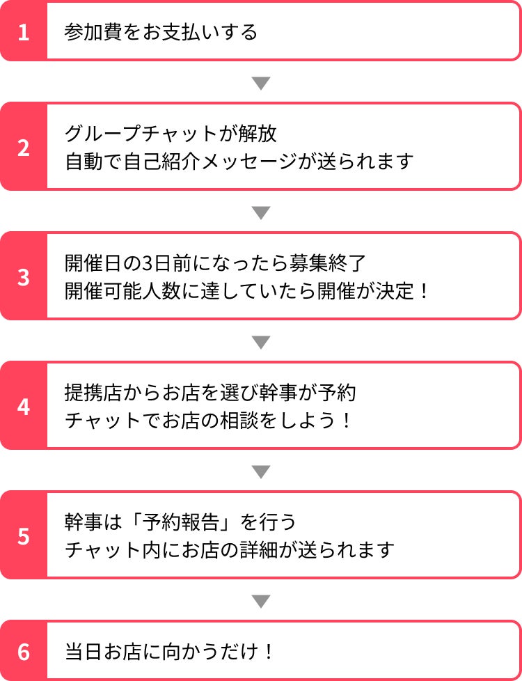 【Rush】新サービス『コンセプト合コン』をリリース！日程やコンセプトから、行きたい合コンを選んで参加できる！お試し半額キャンペーンも実施中！のサブ画像2