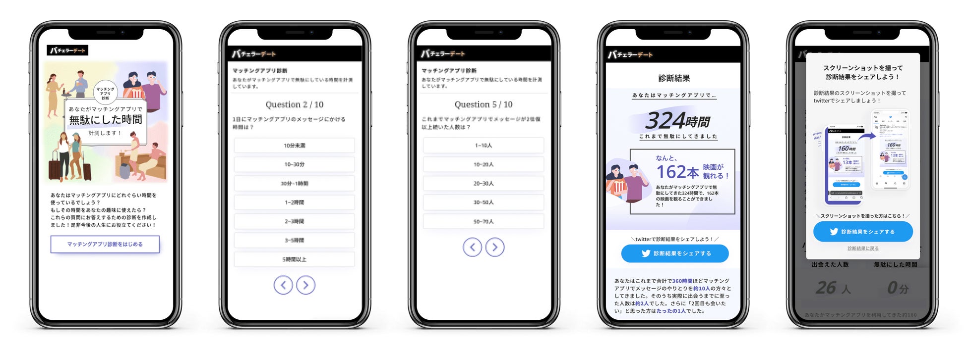利用者の9割が「マッチングアプリ疲れ」1ヶ月あたり平均18時間、無駄なメッセージに費やしていることが判明。のサブ画像8