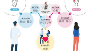 男性医師と一般女性をマッチングする結婚相談所"ドクターズブライド"がオープン予定 ～「本気でお医者さまと結婚するなら」が合言葉～のメイン画像