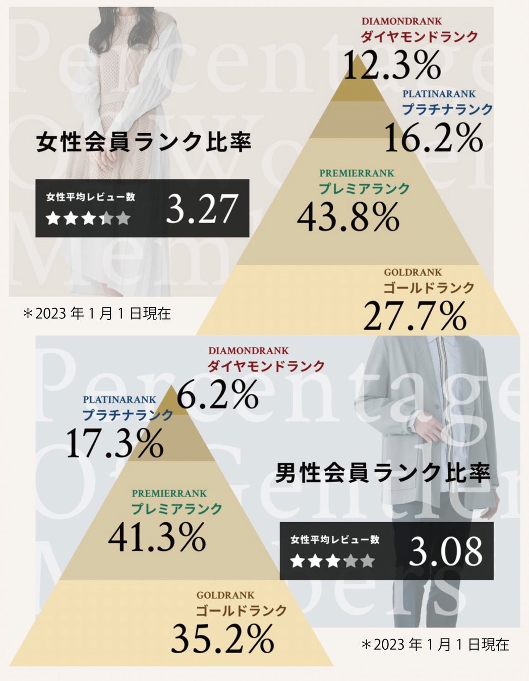 関東で話題の完全会員制1対1専門の相席屋「THE SINGLE」が待望の関西初出店！2023年1月23日より神戸三宮店がオープン！	のサブ画像5