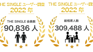 会員数100,000人突破間近！2022年12月THE SINGLE会員数90,836人、総相席人数309,488人を突破。「THE SINGLE」数字で見る2022年振り返り実績レポートのメイン画像