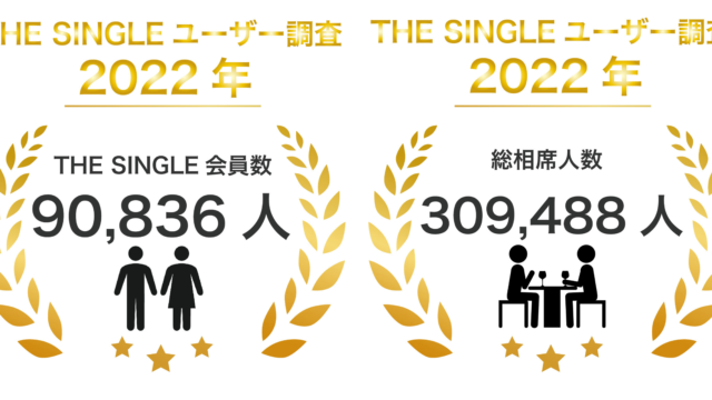 会員数100,000人突破間近！2022年12月THE SINGLE会員数90,836人、総相席人数309,488人を突破。「THE SINGLE」数字で見る2022年振り返り実績レポートのメイン画像