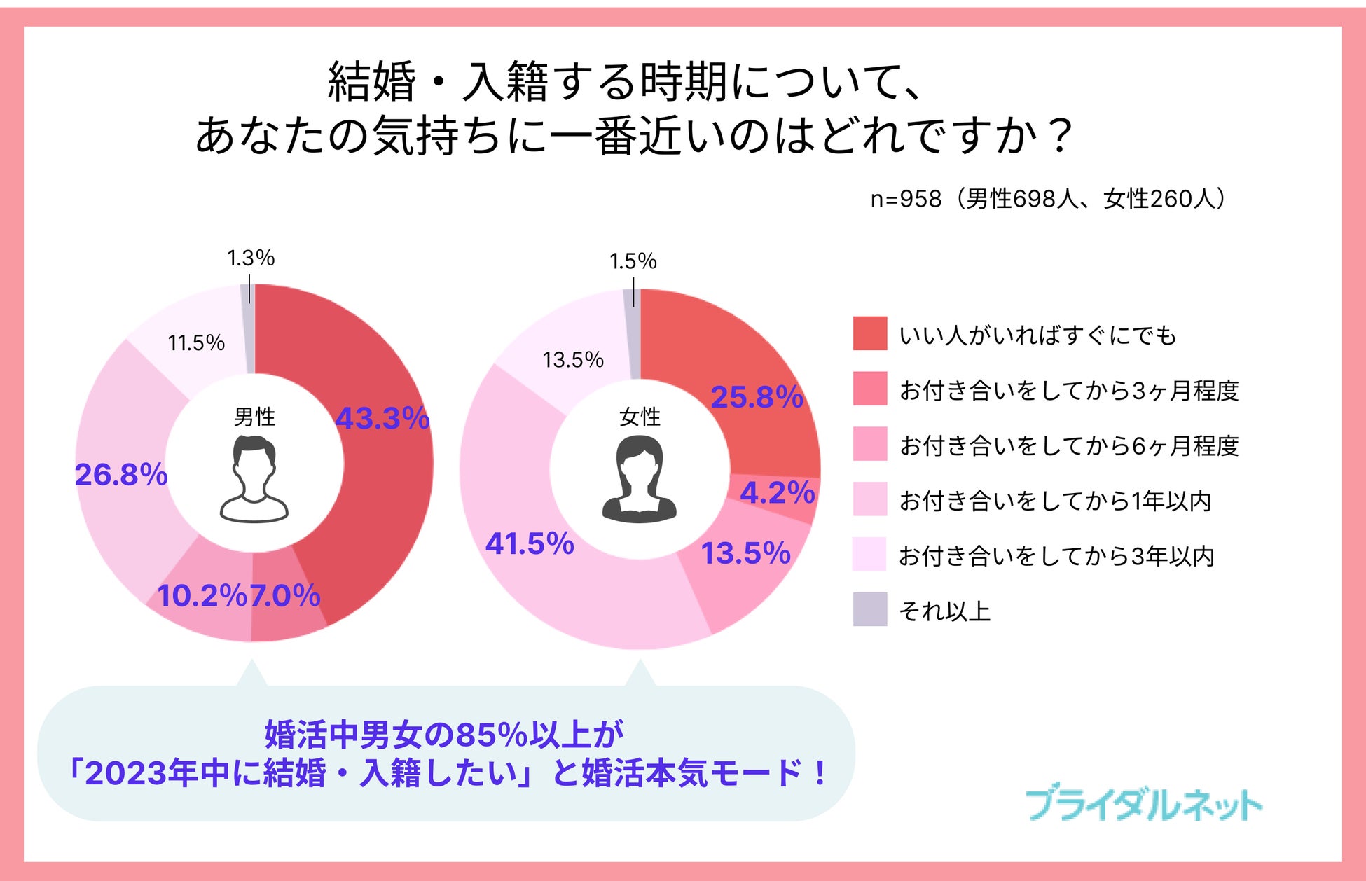 【元旦から５日間限定！】10人に１人が無料のお年玉キャンペーンで婚活男女を応援します！のサブ画像1