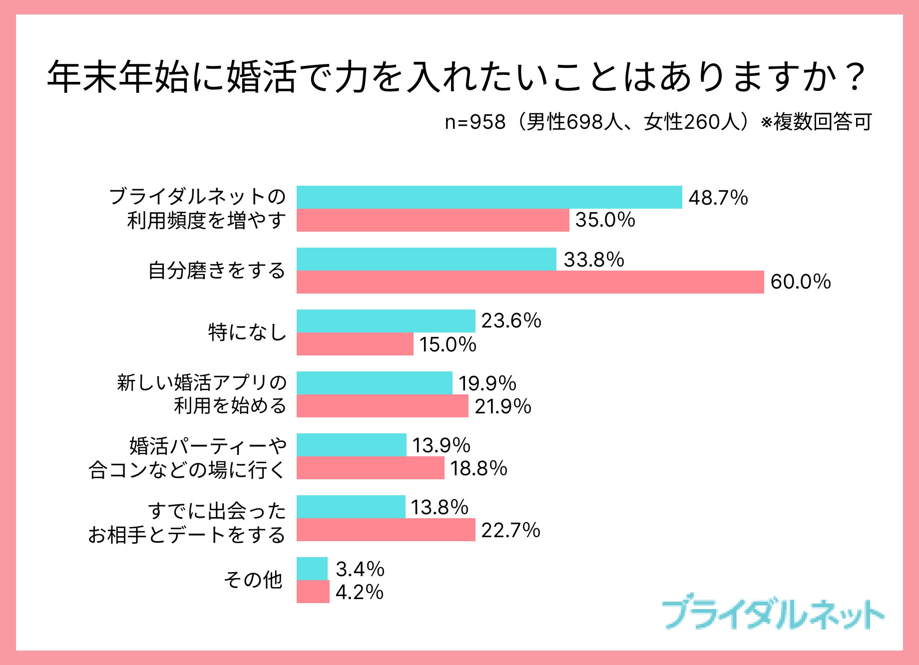 【元旦から５日間限定！】10人に１人が無料のお年玉キャンペーンで婚活男女を応援します！のサブ画像2
