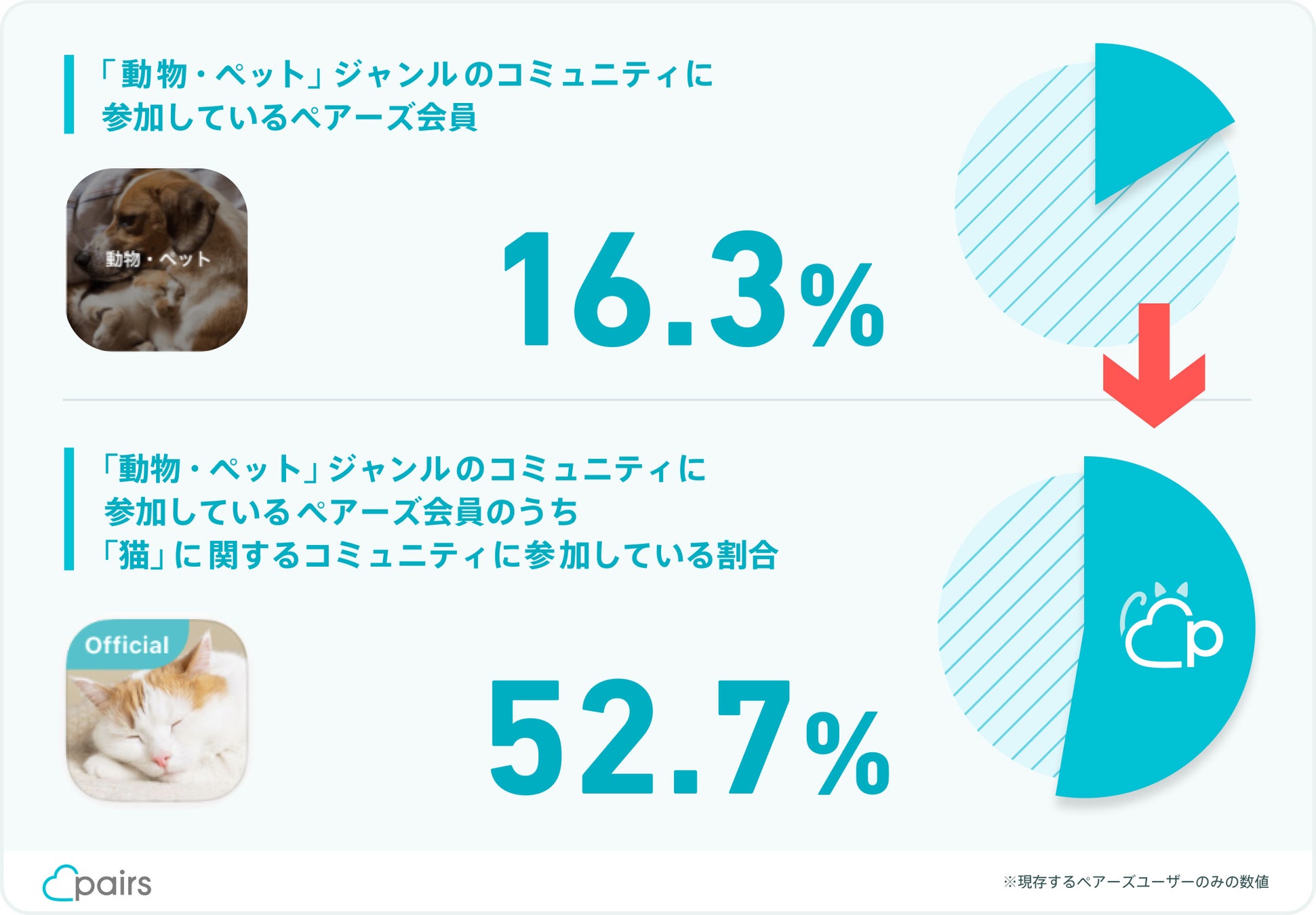 Pairs、猫の日に合わせてニャンと猫界にも進出!?『ペニャーズ プロフィールメーカー』 を猫の日にリリース！のサブ画像11