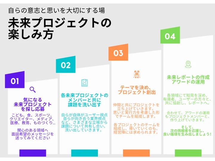 縁結び士 結太朗氏、株式会社スポーツの未来設立準備室において「セカンドキャリア恋愛オフィサー」として就任のサブ画像5