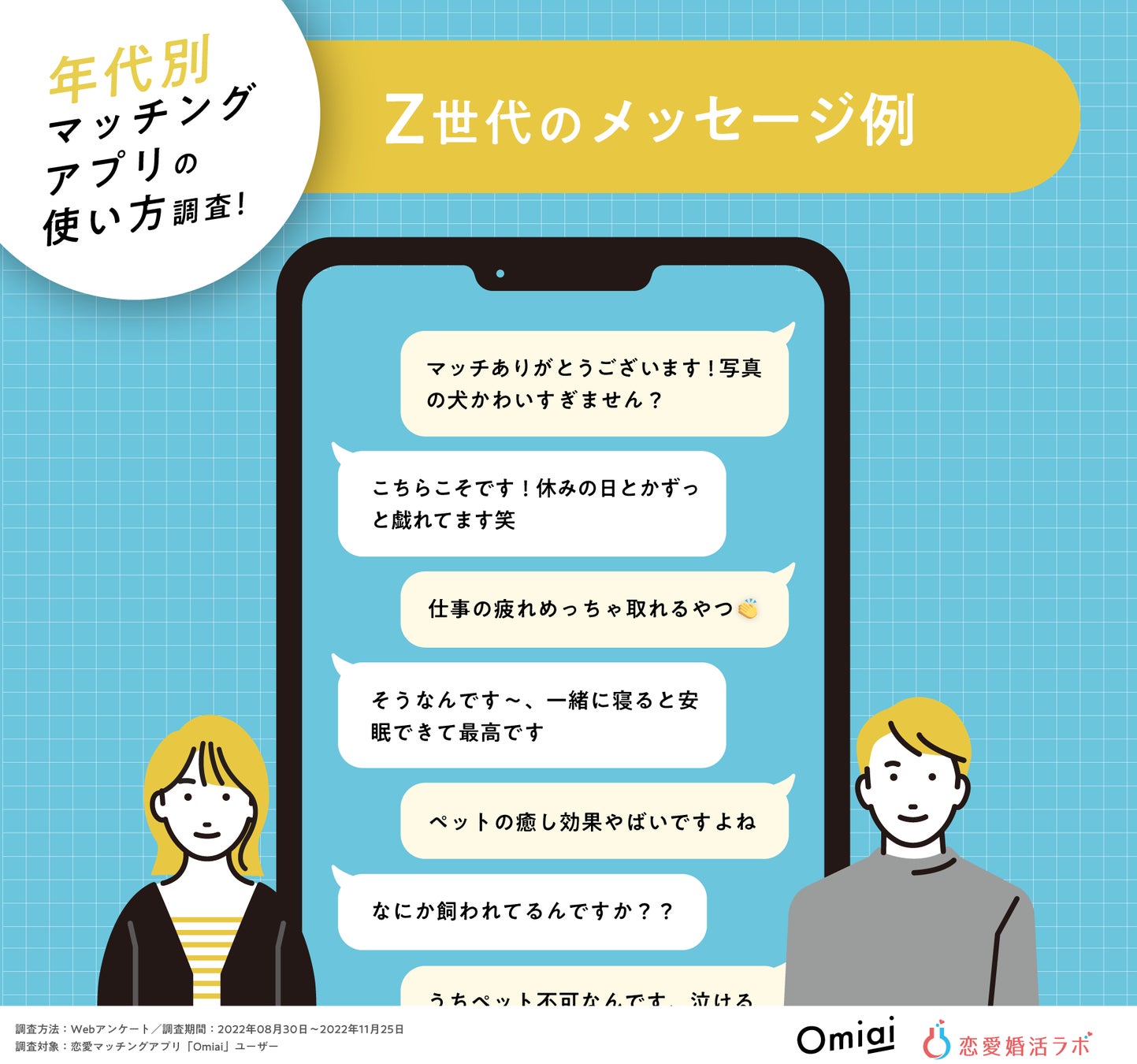 タイトル案：Z世代は「タイパ」意識で約33％が4人以上と同時進行！Z世代・婚活ど真ん中世代・40代以降のマッチングアプリの使い方比較調査！のサブ画像7