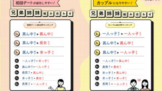 兄弟・姉妹構成の婚活調査！最もカップルになりやすい組み合わせは「一人っ子同士」！のメイン画像