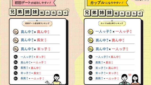 兄弟・姉妹構成の婚活調査！最もカップルになりやすい組み合わせは「一人っ子同士」！のメイン画像