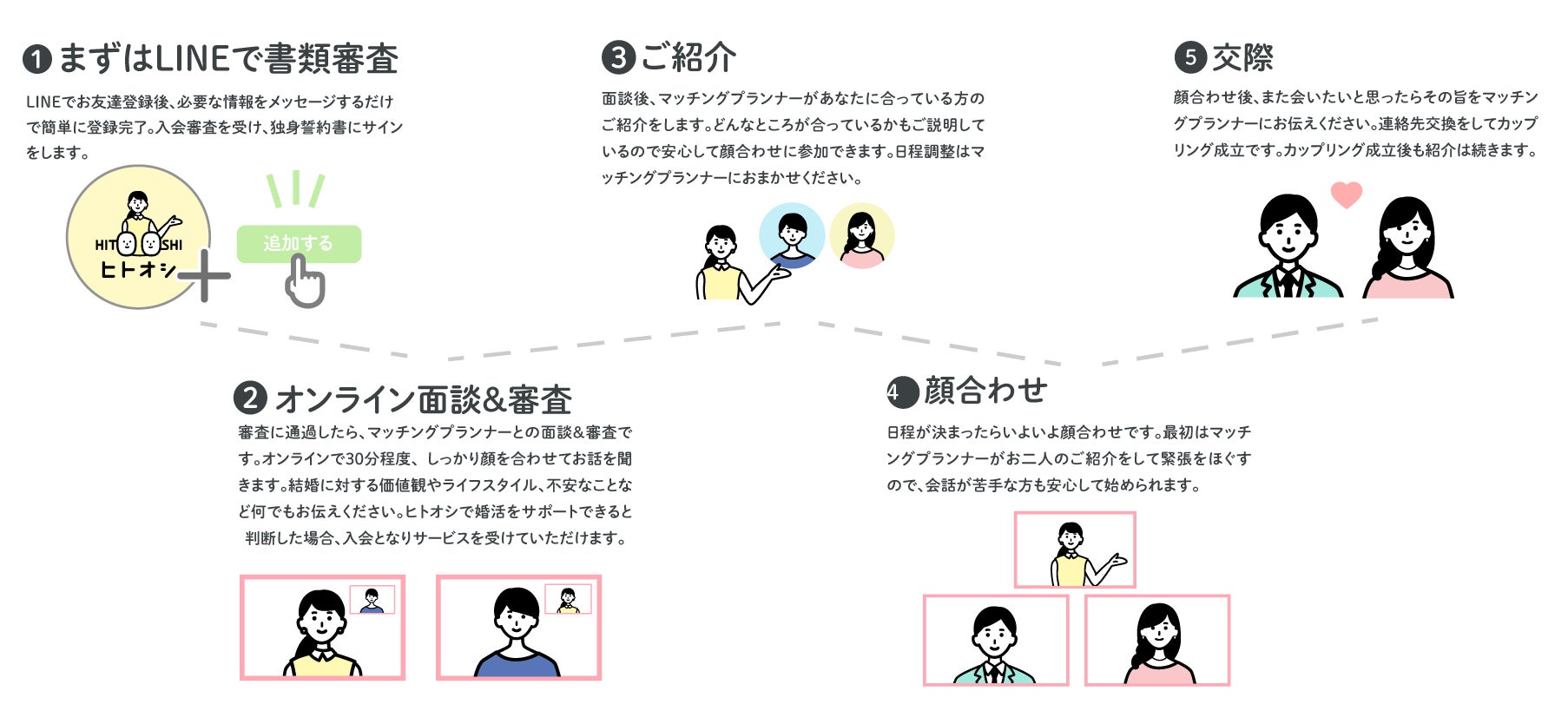 兄弟・姉妹構成の婚活調査！最もカップルになりやすい組み合わせは「一人っ子同士」！のサブ画像4