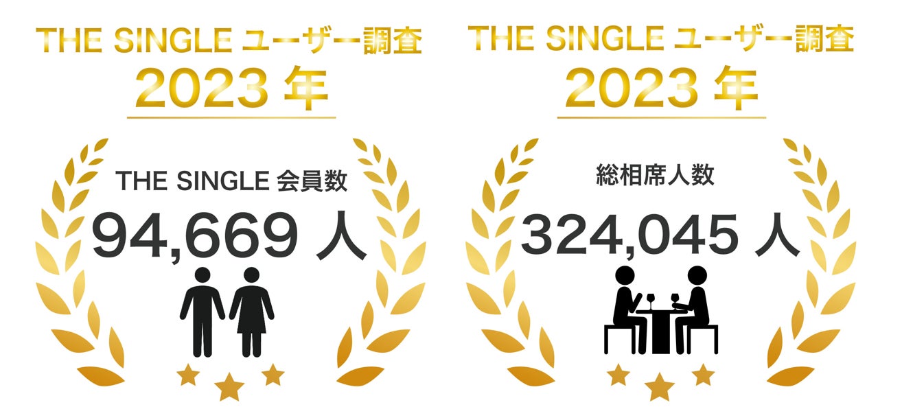 会員数100,000人突破間近！1対1の相席屋「THE SINGLE」数字で見る2023年1月実績レポートのサブ画像1