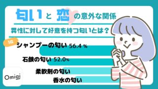 匂いと恋の意外な関係が明らかにOmiai Report light『匂いと恋の意外な関係』のメイン画像