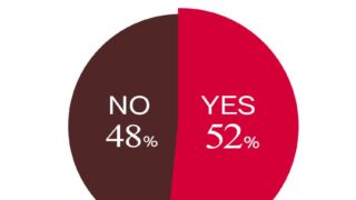 「ハイスペックな男性と付き合いたい：52%」イマドキ20代女性の恋愛観とは？のメイン画像