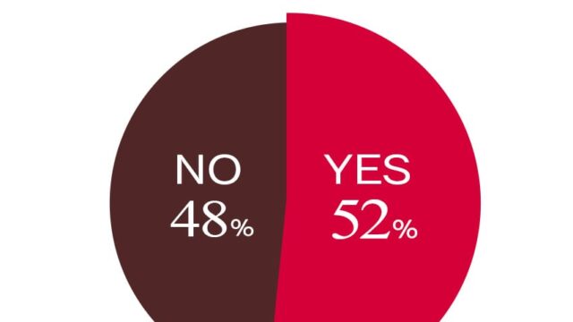 「ハイスペックな男性と付き合いたい：52%」イマドキ20代女性の恋愛観とは？のメイン画像