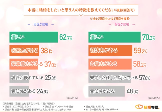 【恋愛における男女の本音】デートで相手に幻滅した経験がある女性は半数以上！一方男性の意見は…？のサブ画像5