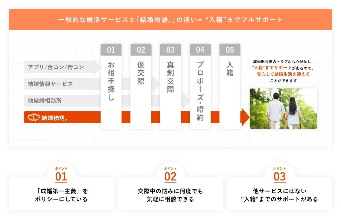 【恋愛における男女の本音】デートで相手に幻滅した経験がある女性は半数以上！一方男性の意見は…？のサブ画像7