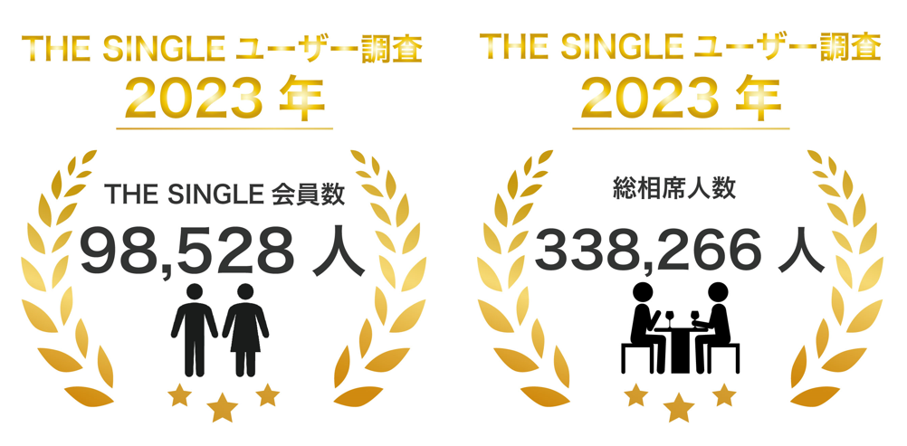 2023年2月会員数98,528人、総相席人数338,266人を突破！1対1の相席屋「THE SINGLE」数字で見る2023年2月実績レポートのメイン画像