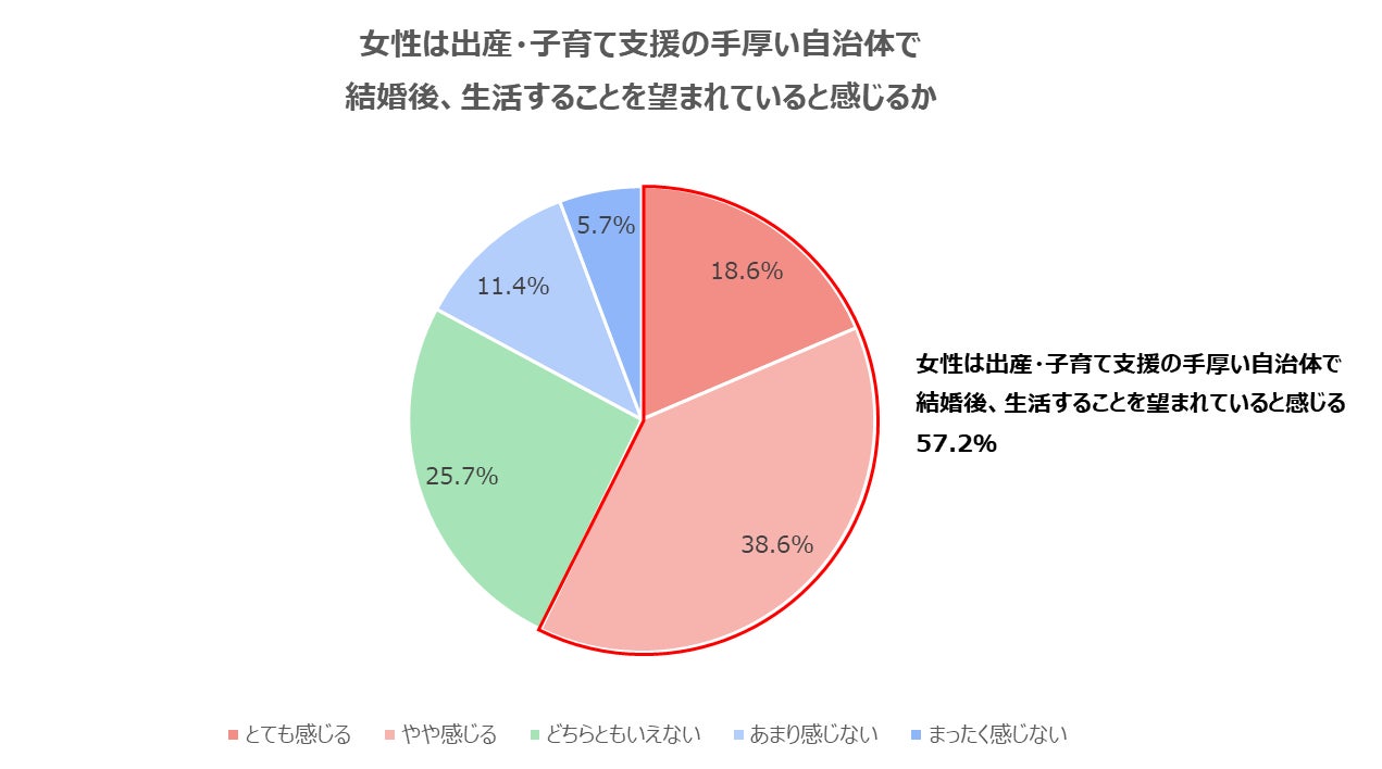 【婚活のプロに聞いた】少子化対策には出会い対策も必要のサブ画像3