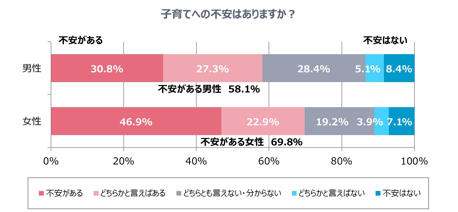 20～30代未婚男性のおよそ４割が、子育てのためにキャリアダウンを受け入れる考えのサブ画像2