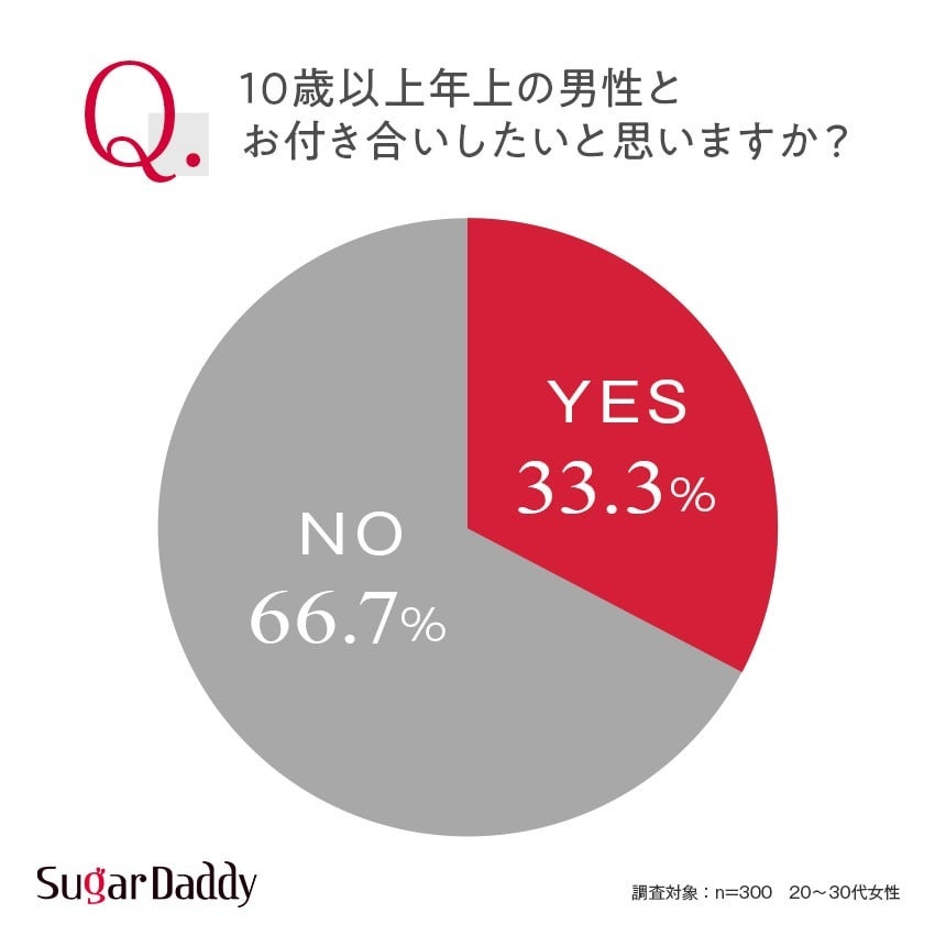 モテるおじさんの条件とは？女性が年上男性に求めるものを調査のサブ画像1