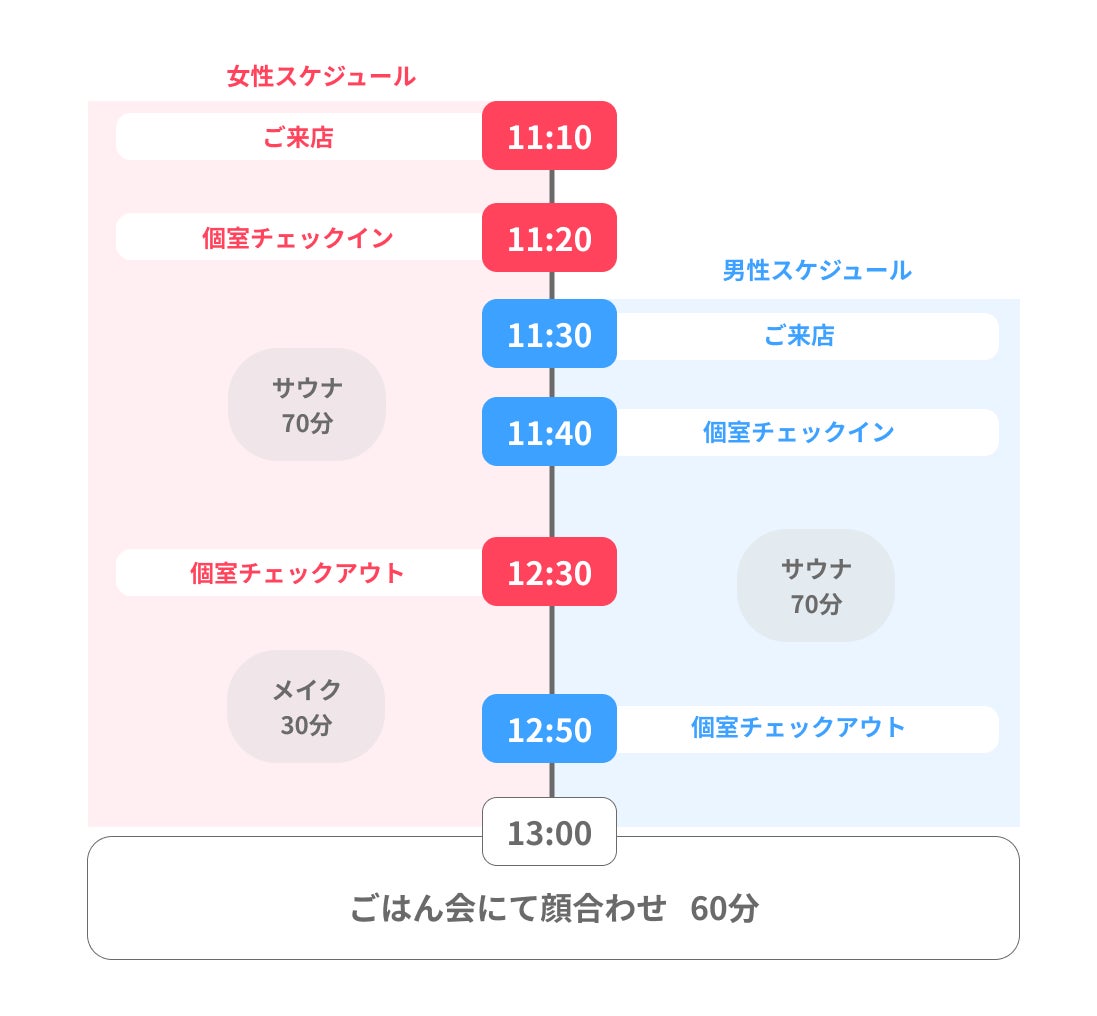 【Rush】“ととのった”後に顔合わせ！？『サウナ婚活』を赤坂にて開催！のサブ画像2