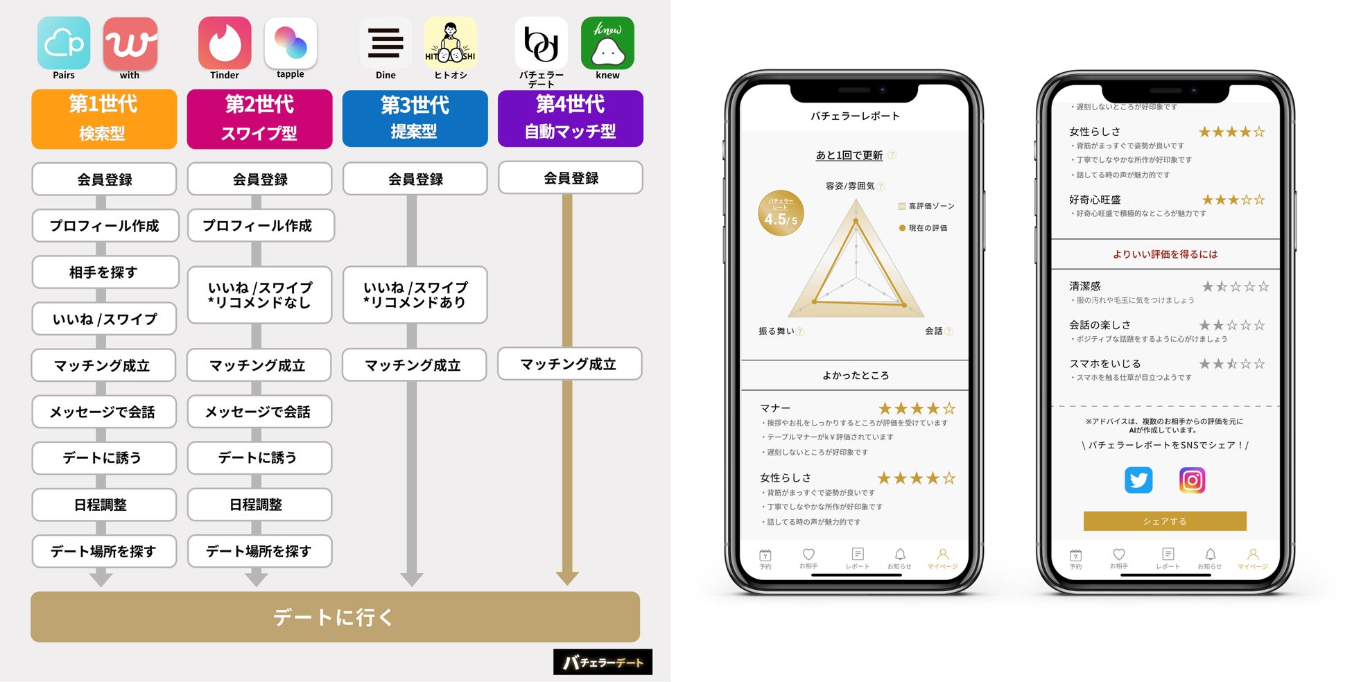 コロナ5類引き下げで「リアルな出会い」需要が高まる一方、8割以上が対面コミュニケーションに不安のサブ画像6