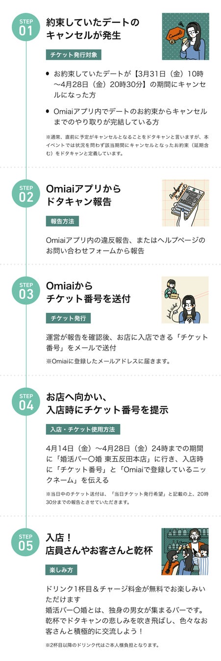 マッチングアプリ利用者の44％は、ドタキャンされた経験あり ドタキャン撲滅に向け、マッチングアプリ『Omiai』が注意喚起 のサブ画像2
