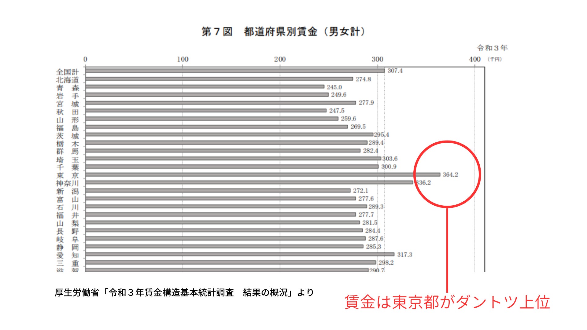 短期集中で婚活！ホテルでの「合宿婚活プラン」が新登場！のサブ画像3
