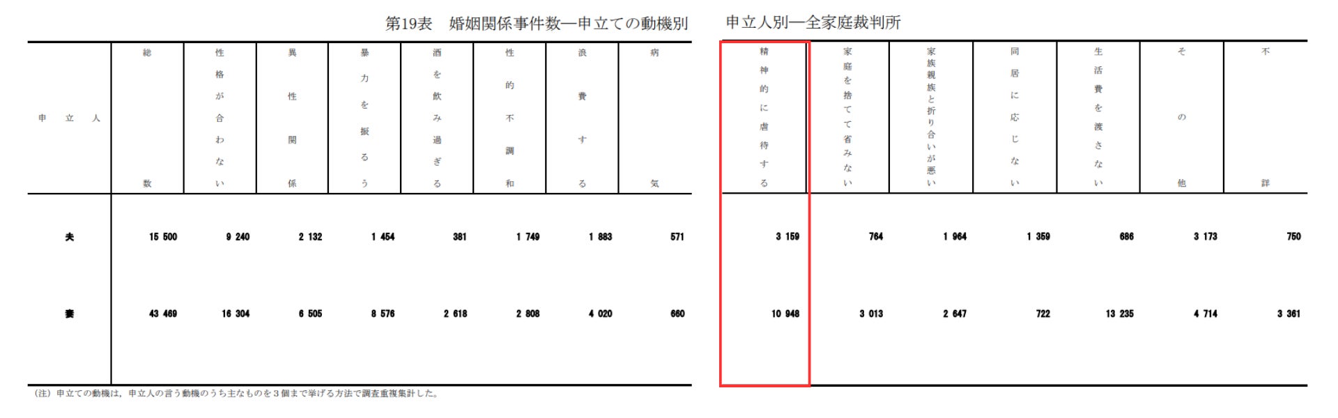 【モラハラを減らし家庭・日本を笑顔に】世界初！男性経験者がノンフィクションで描くSNSで話題のマンガ「100話後に離婚するモラハラ妻と出会った男」が2023年4月10日に完結のサブ画像3
