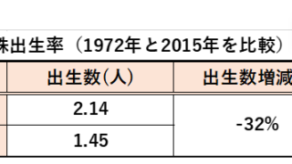 少子化対策にメスを入れ婚活の新時代を作る『結婚相談所 PINE TREE TOKYO』誕生！のメイン画像