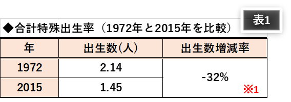 少子化対策にメスを入れ婚活の新時代を作る『結婚相談所 PINE TREE TOKYO』誕生！のメイン画像