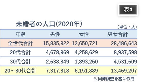 少子化対策にメスを入れ婚活の新時代を作る『結婚相談所 PINE TREE TOKYO』誕生！のサブ画像10