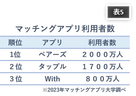 少子化対策にメスを入れ婚活の新時代を作る『結婚相談所 PINE TREE TOKYO』誕生！のサブ画像11